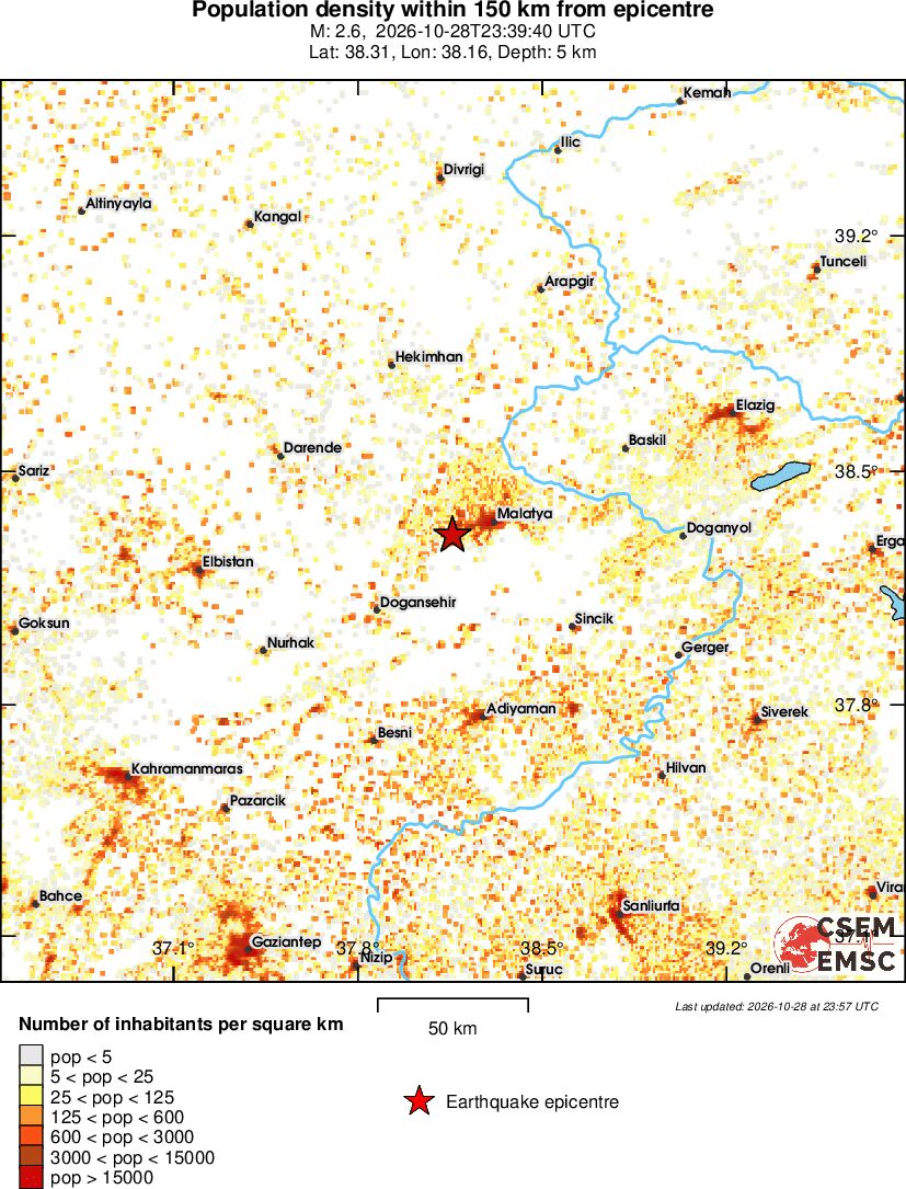 population