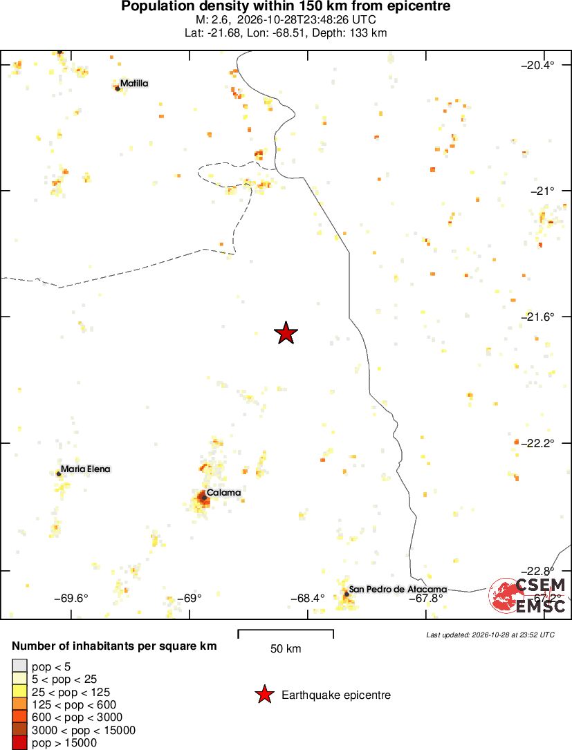 population