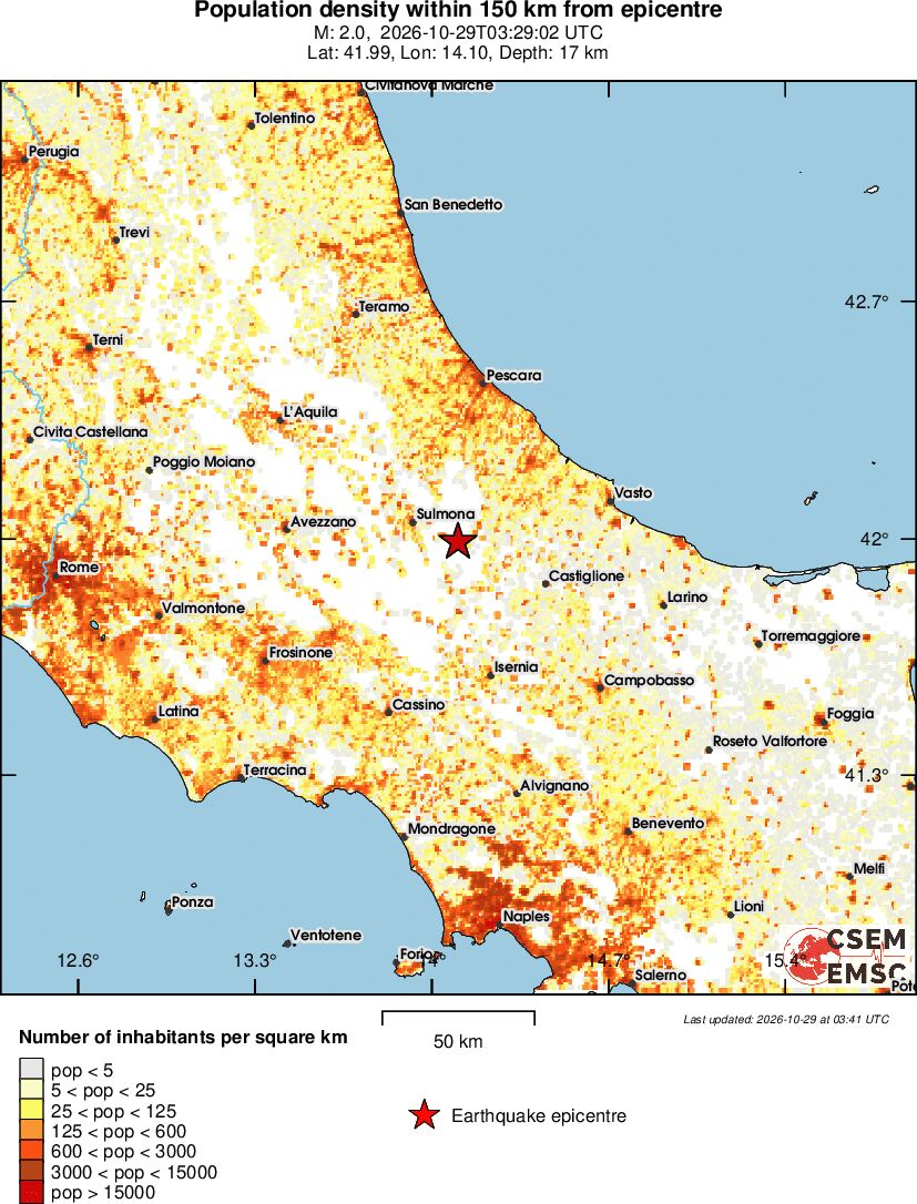 population