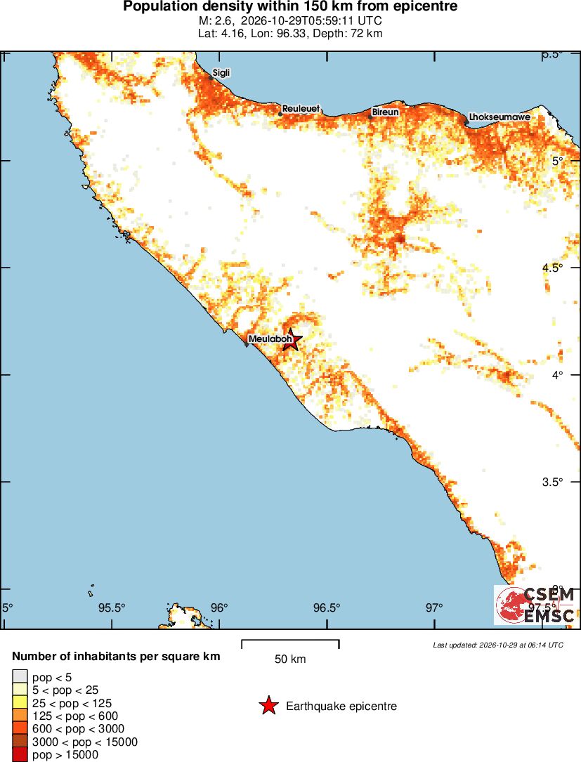 population