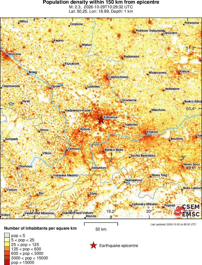 population