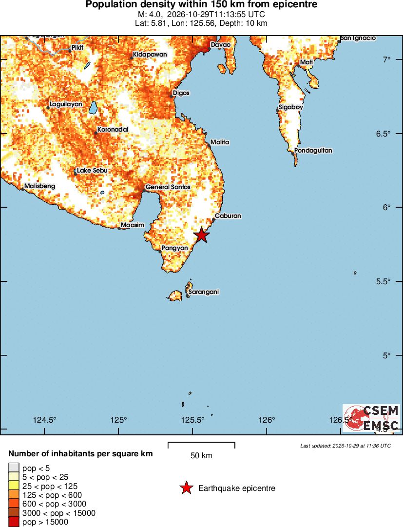 population
