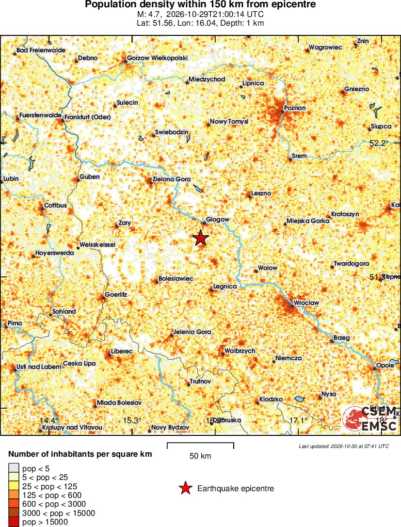 population