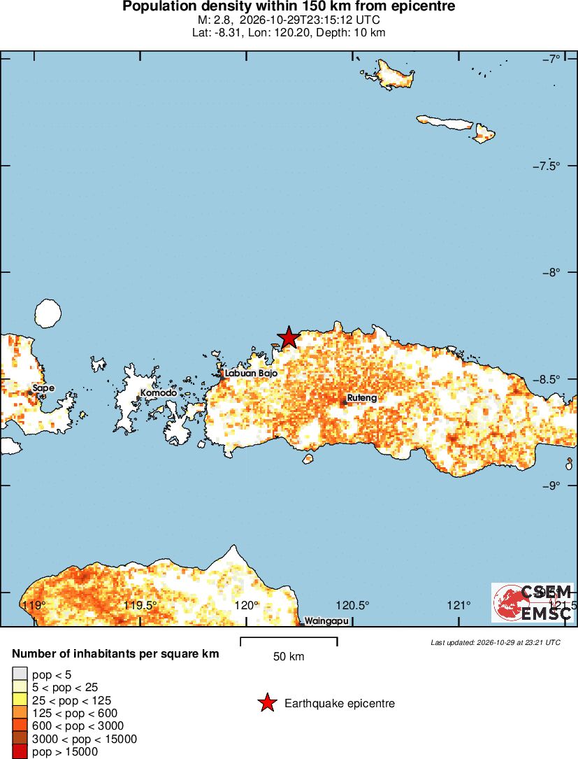 population