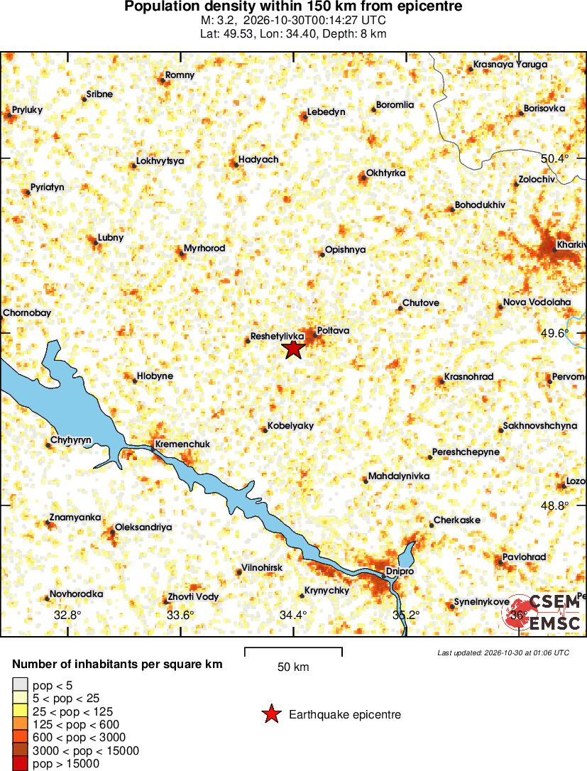 population