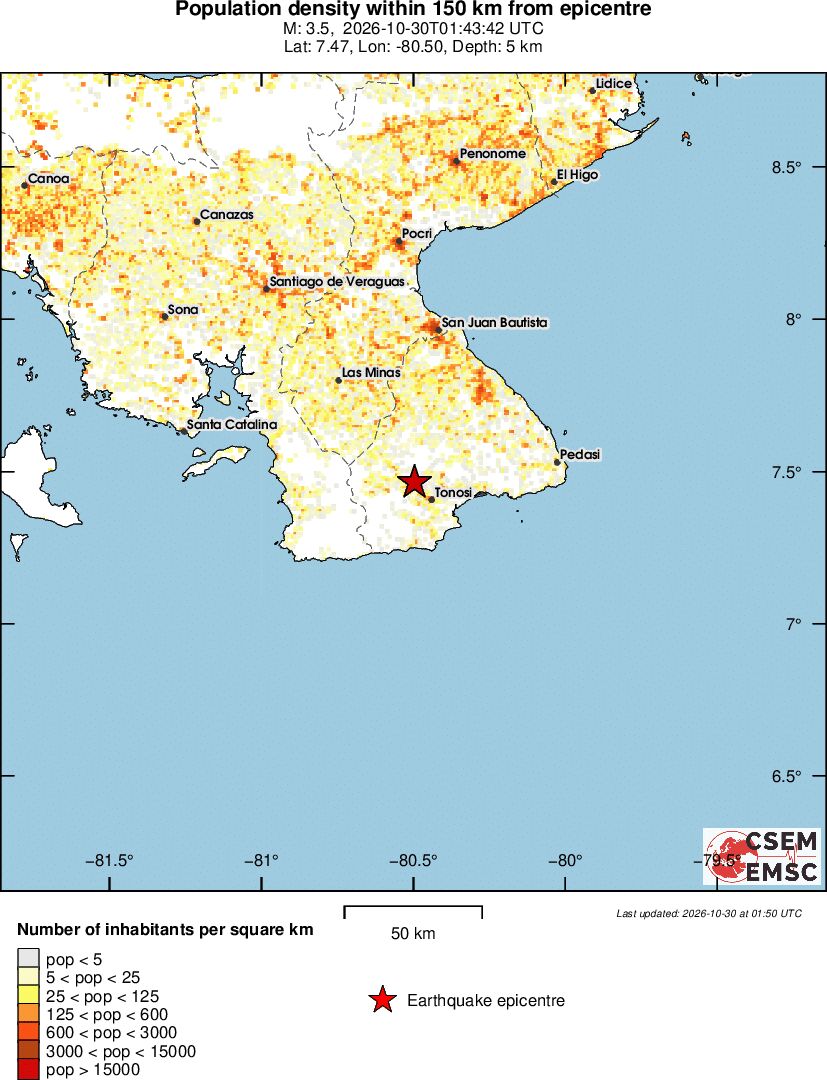 population