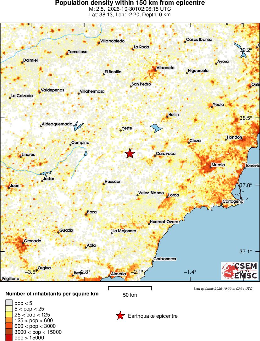 population