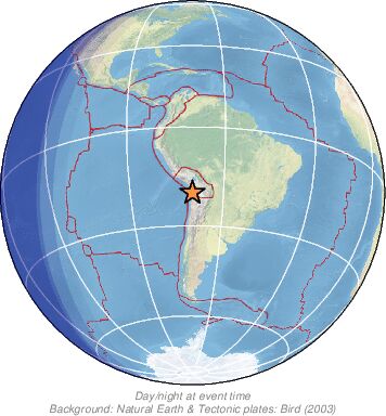 Global View