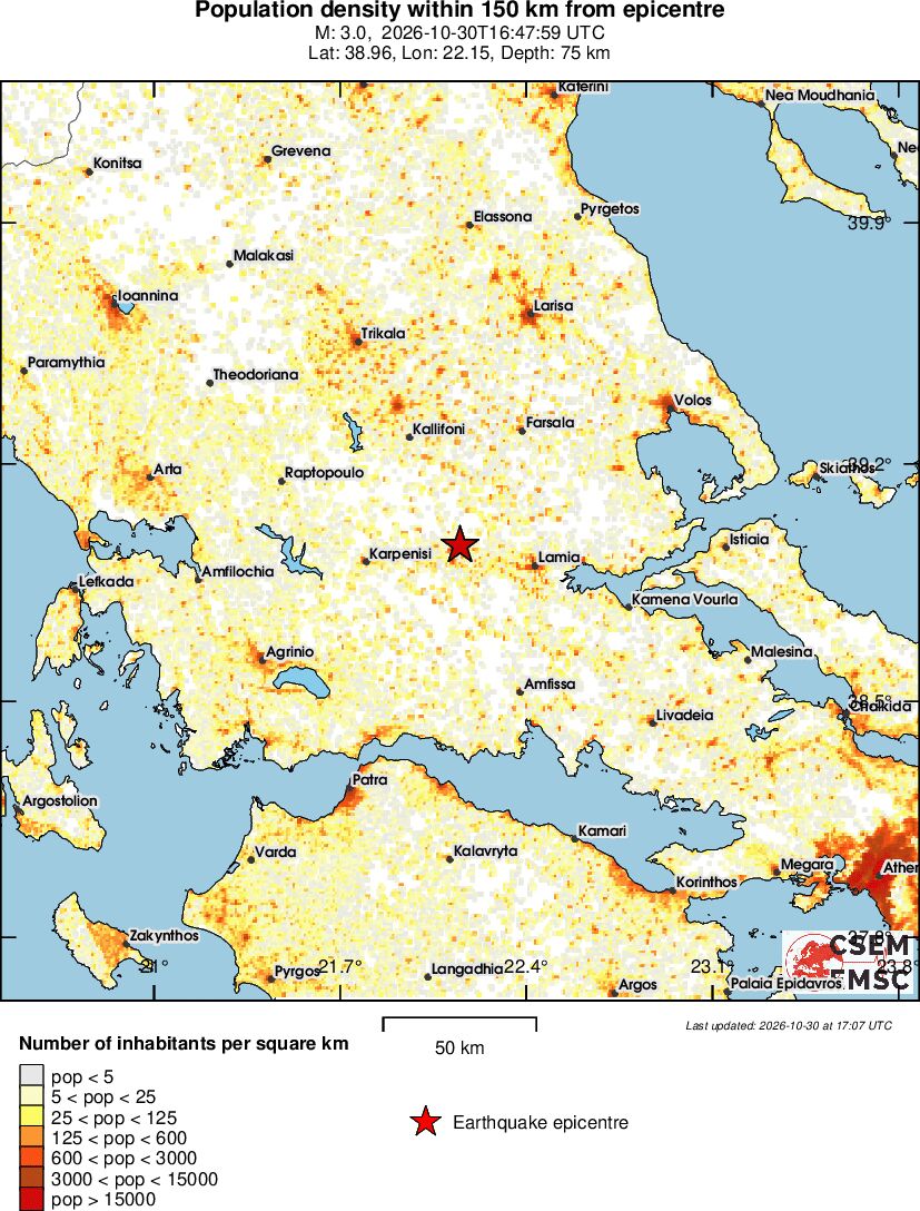 population