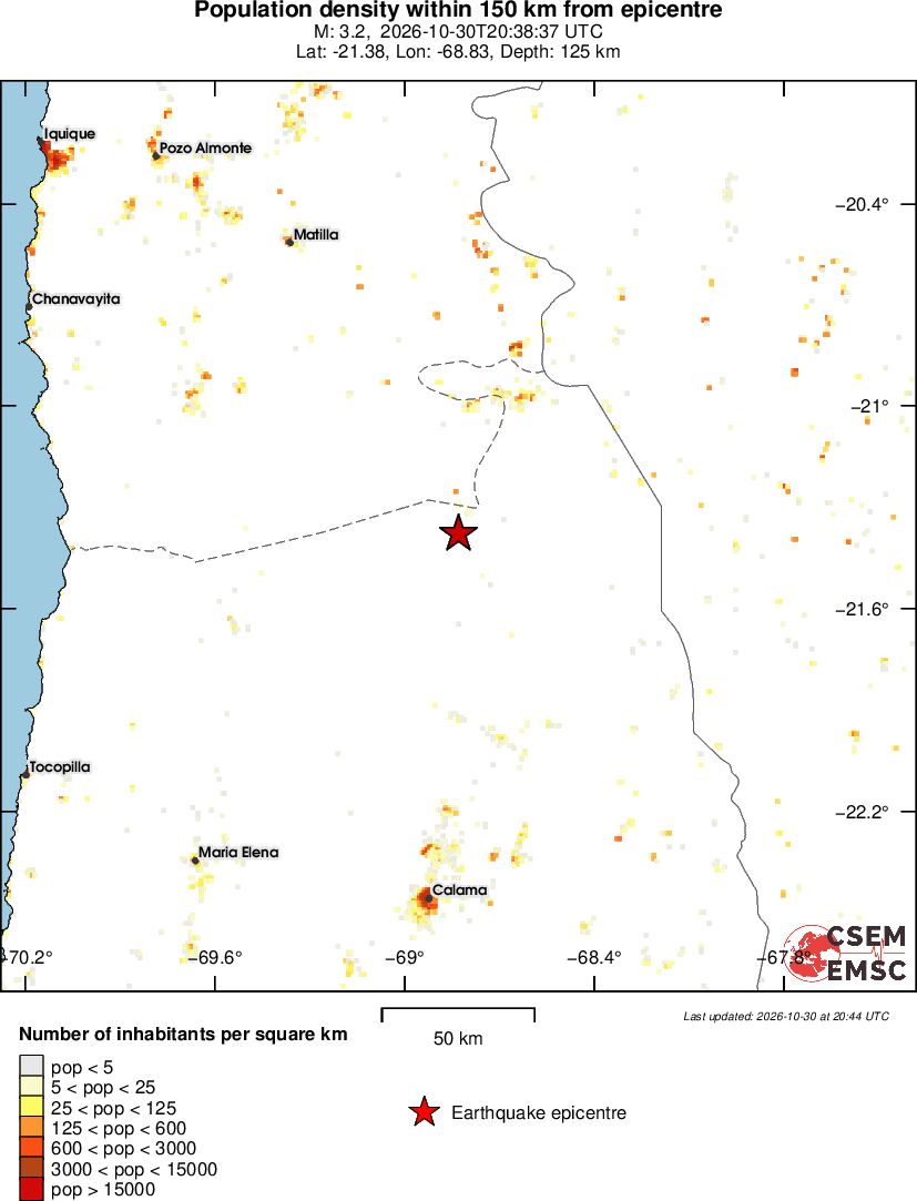 population