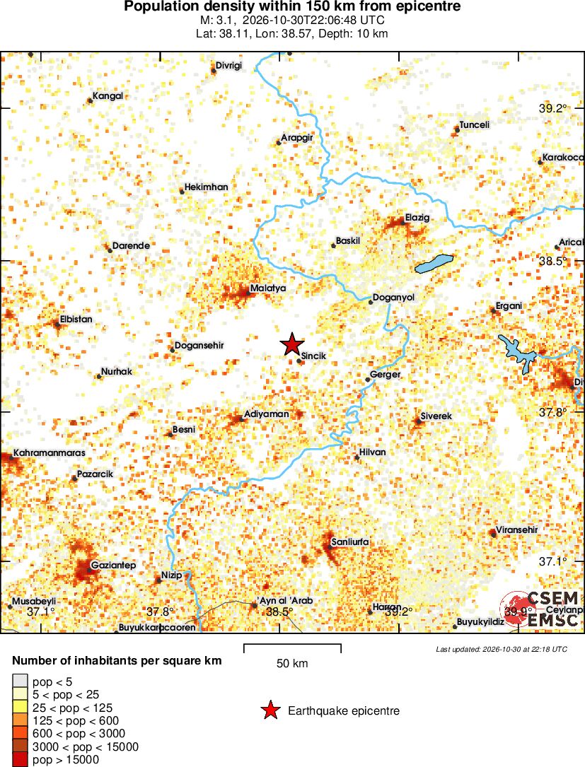 population