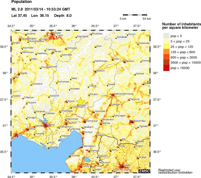 population