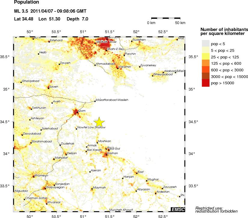 population