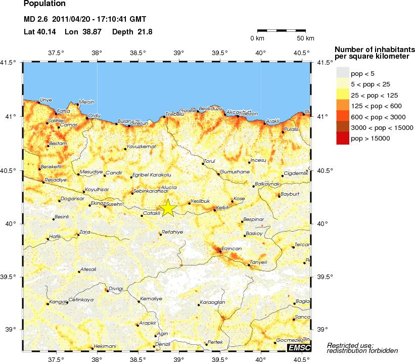population