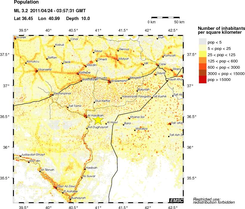 population