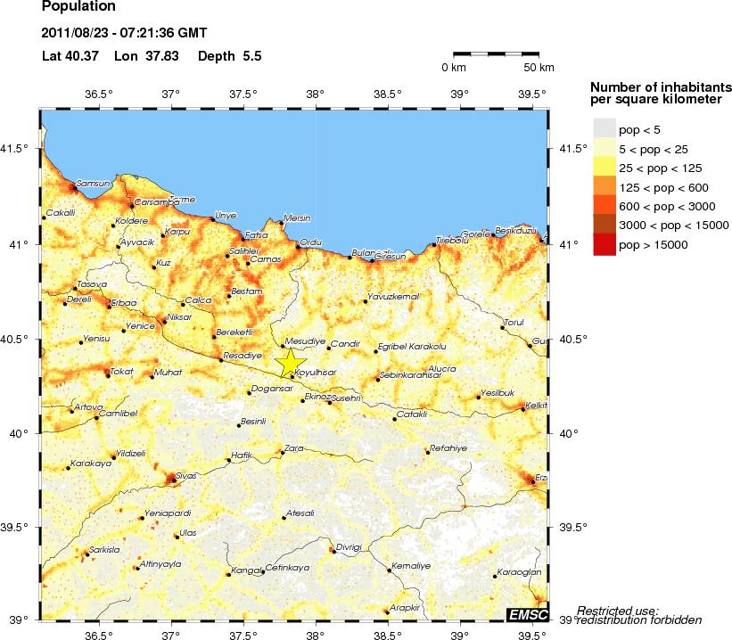 population