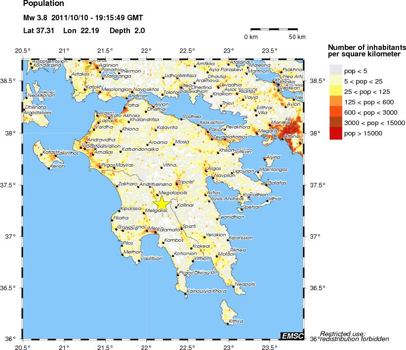 population