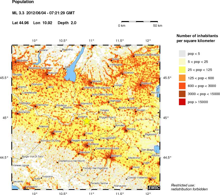 population