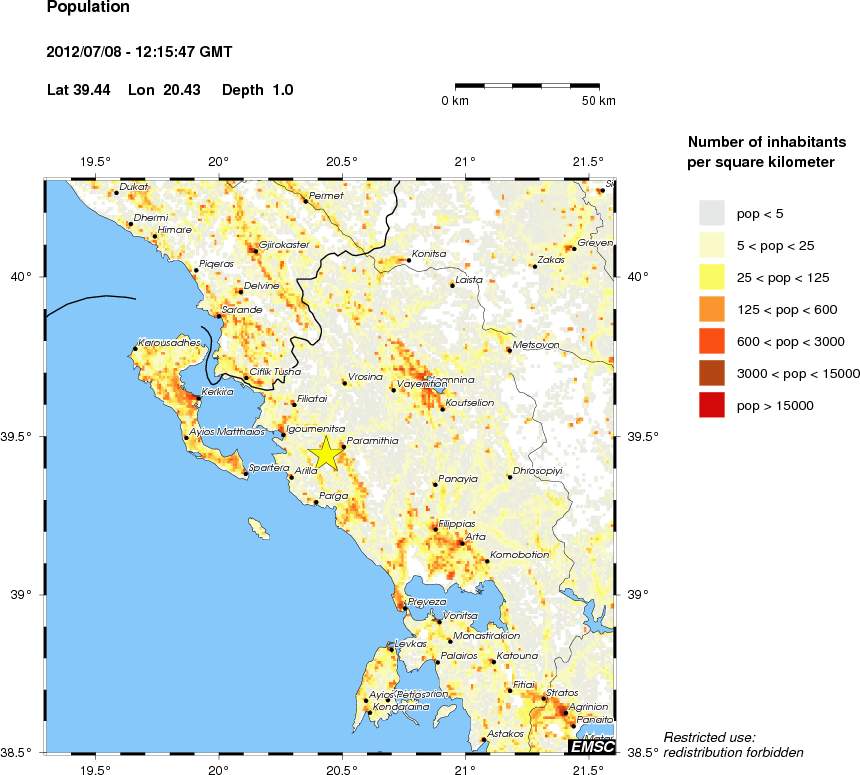 population