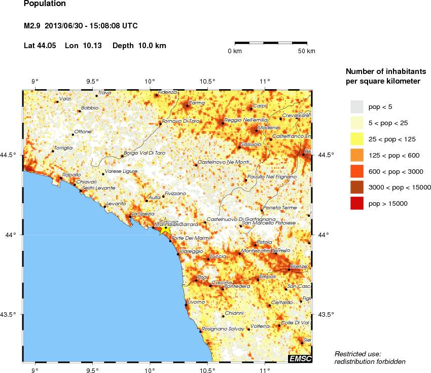 population