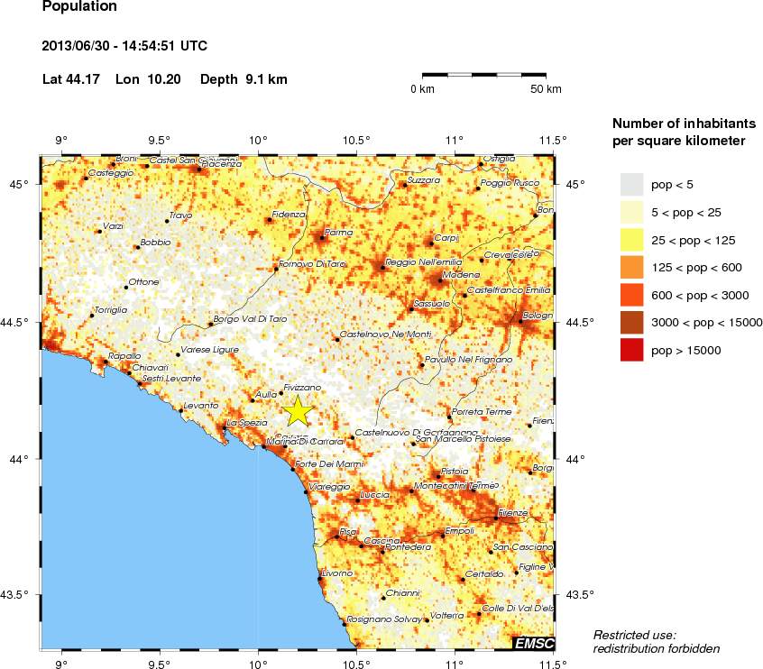 population