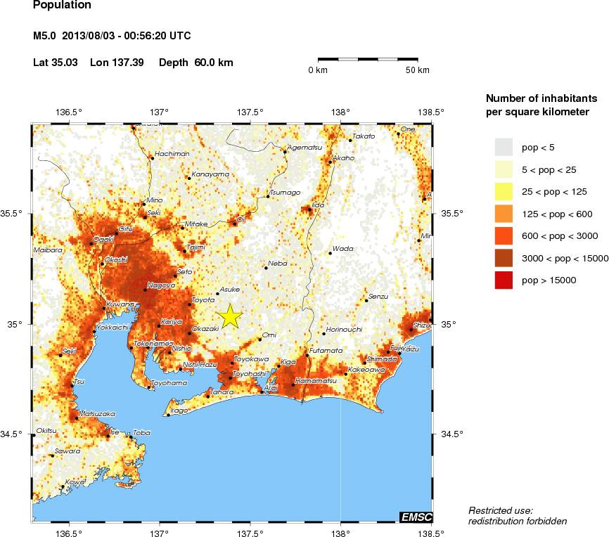 population