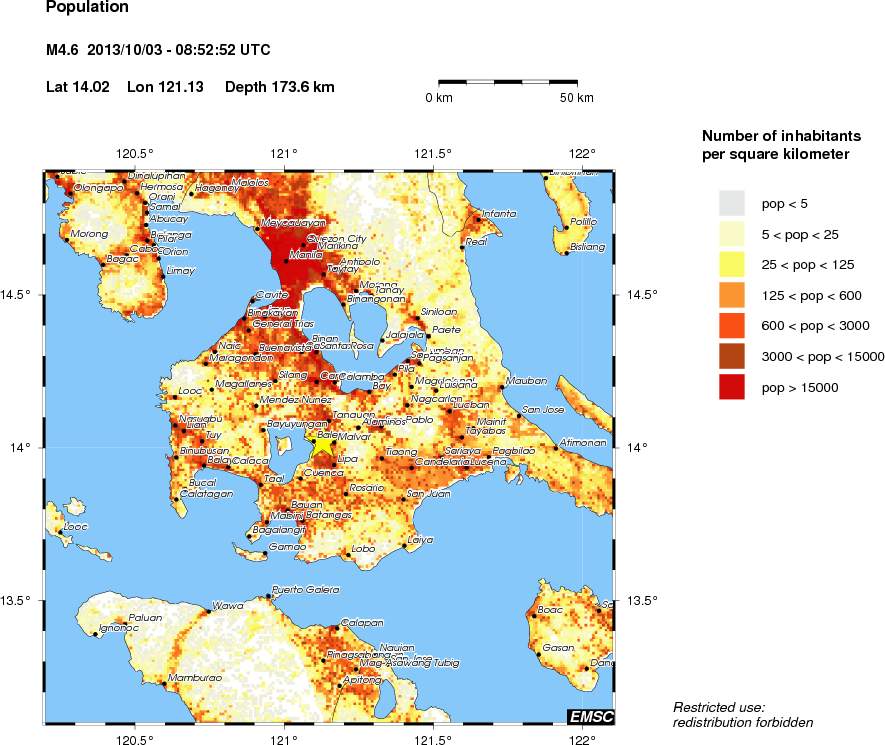 population