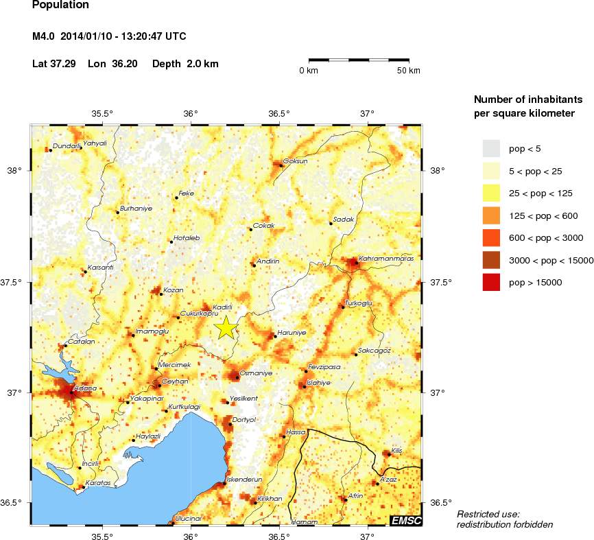 population