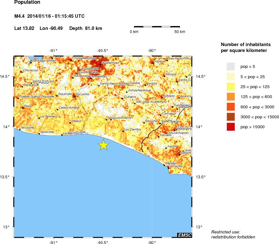 population