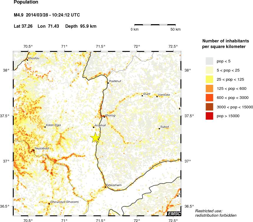 population