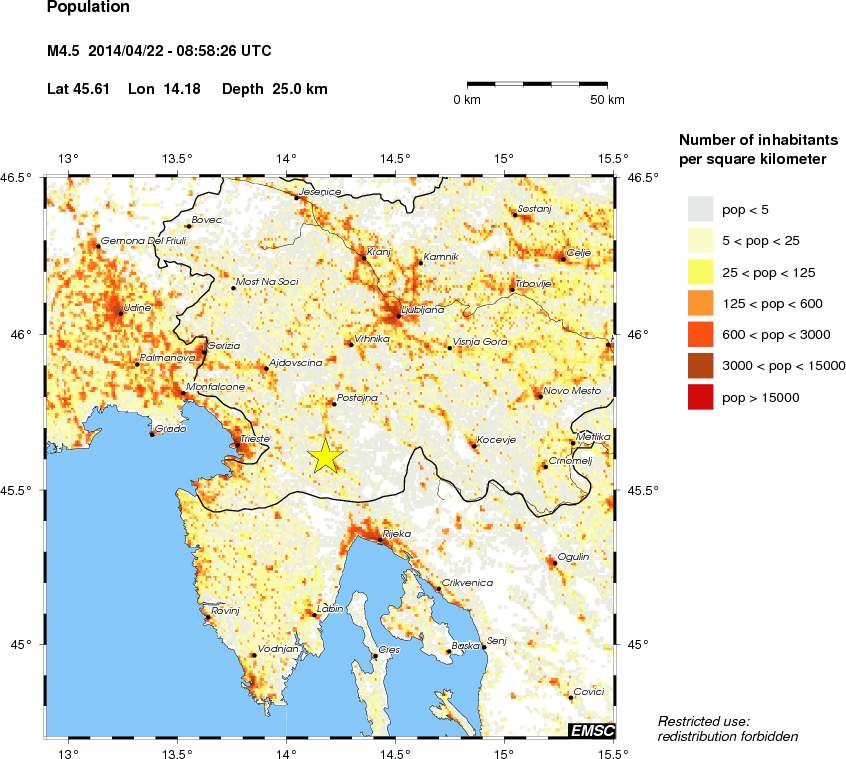population