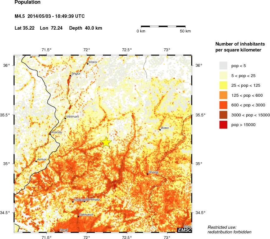 population