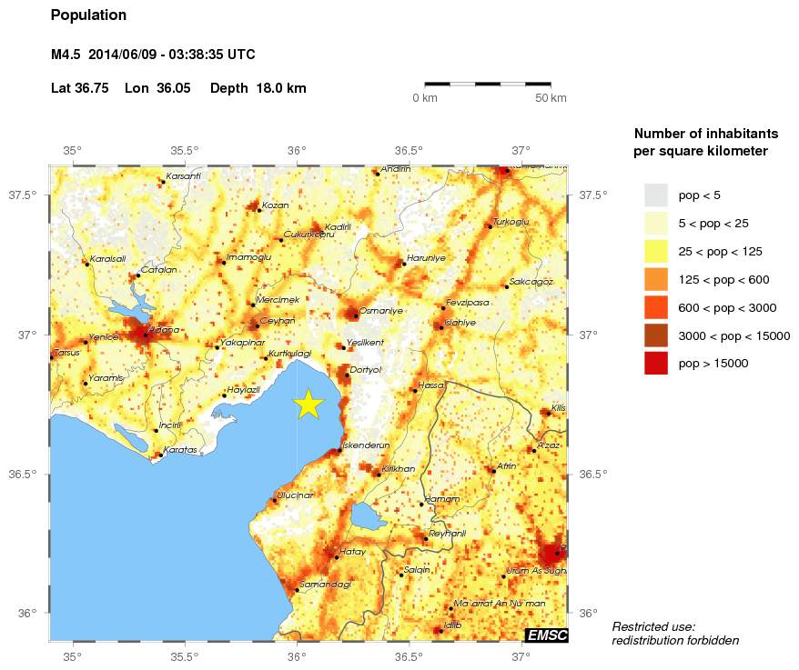 population