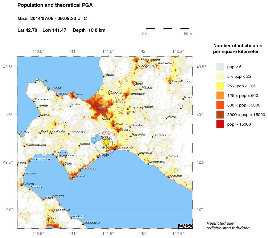 population