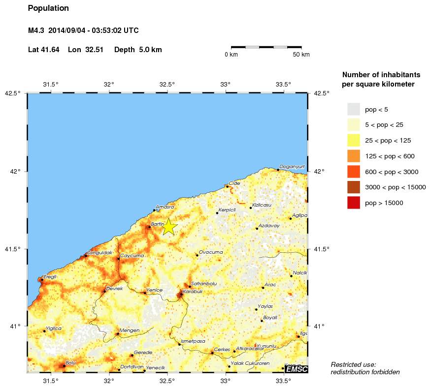 population