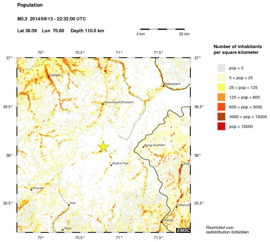 population