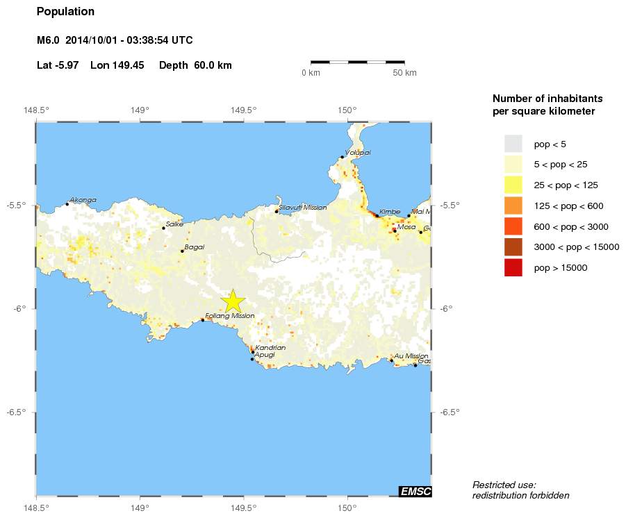 population