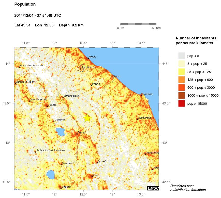 population