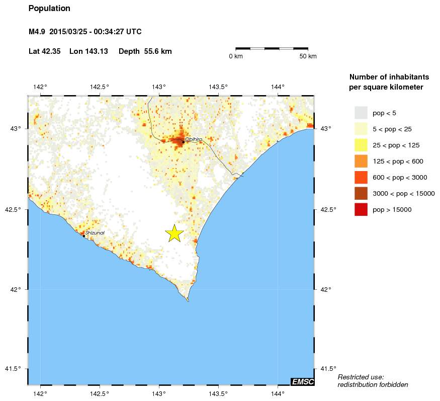 population