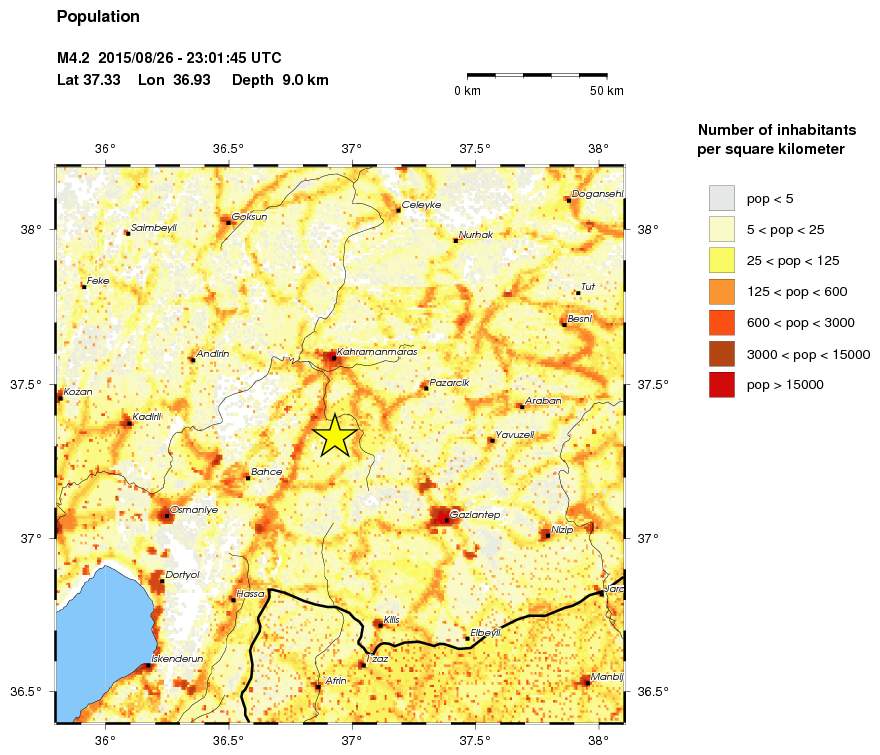 population