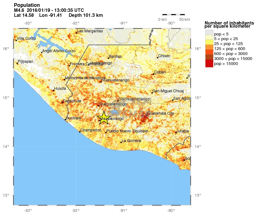 population