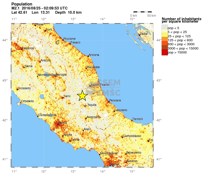 population