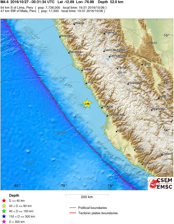 Regional View