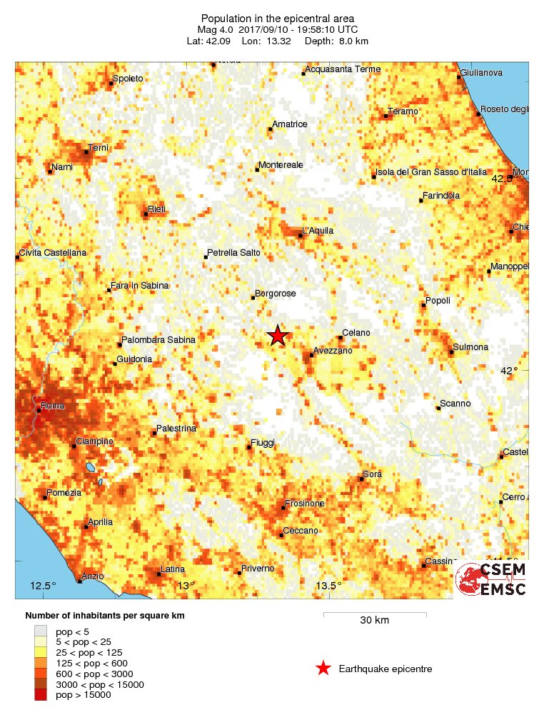 population