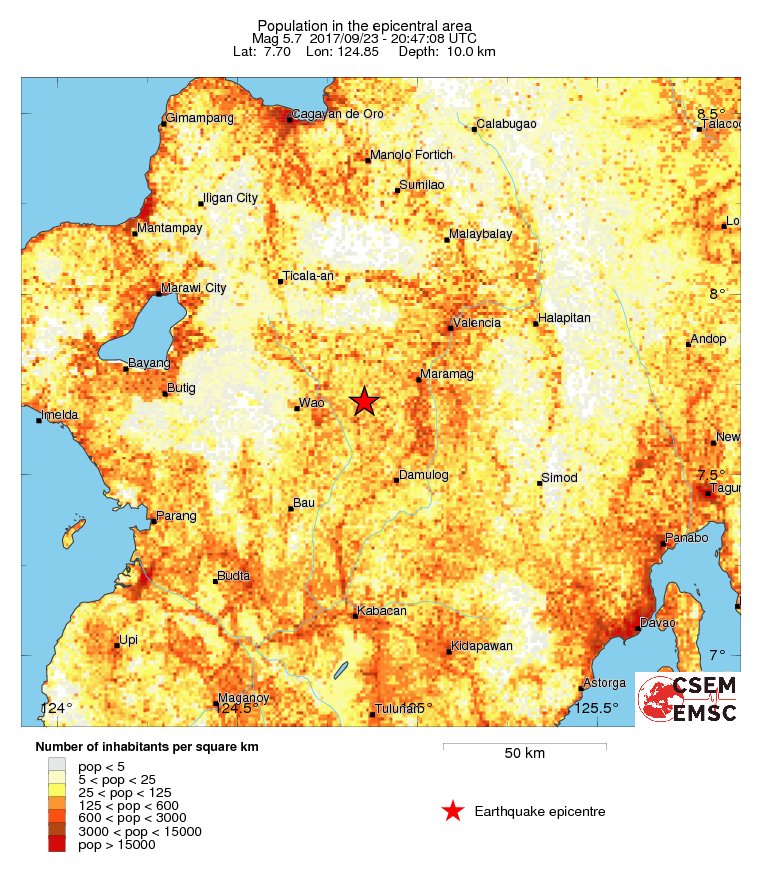 population