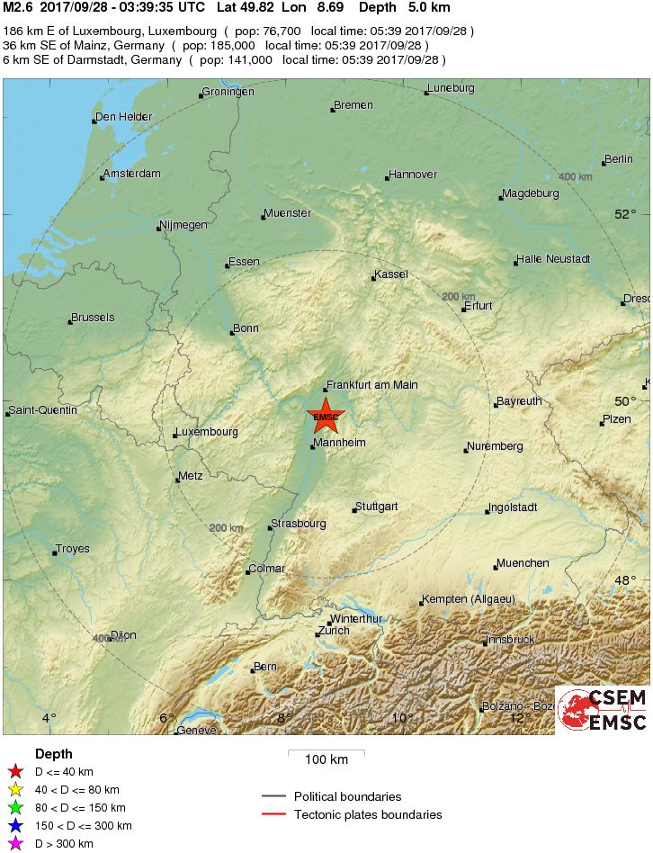 Regional View