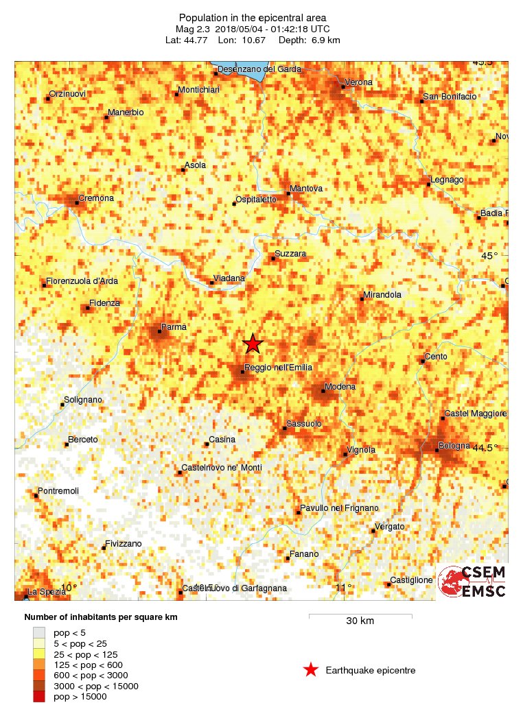 population