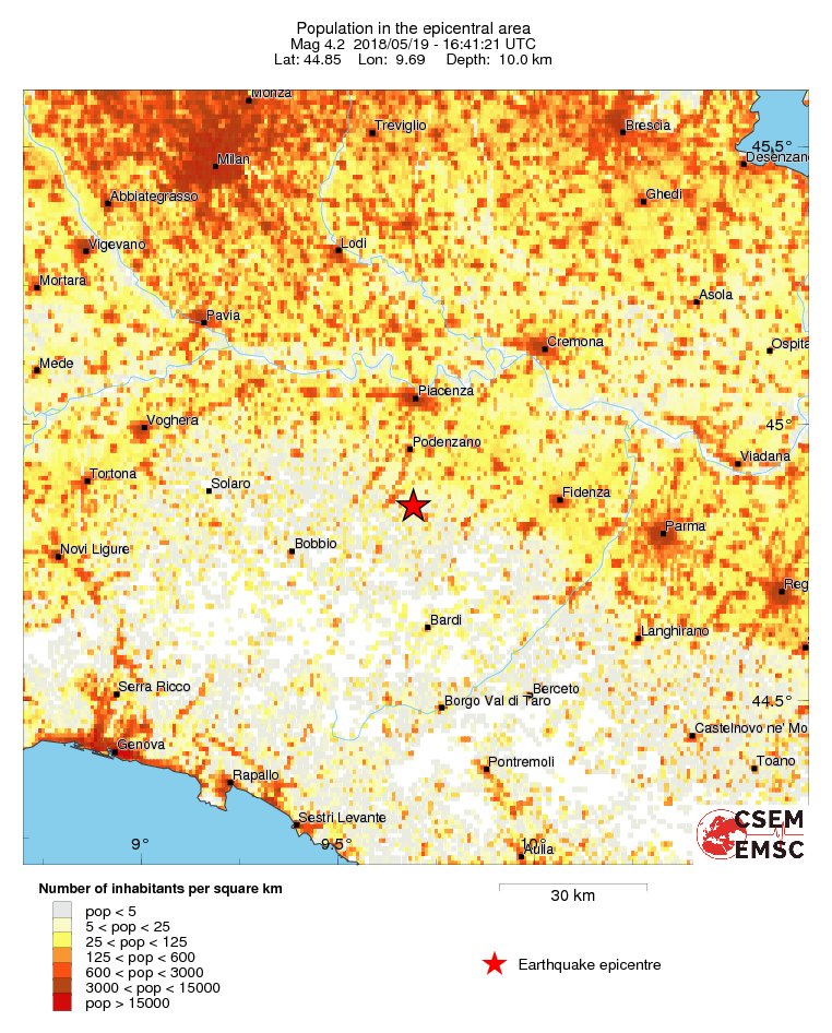 population