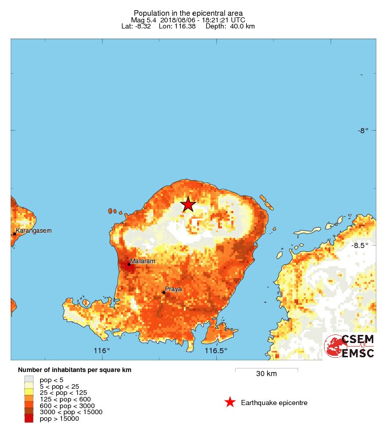 population