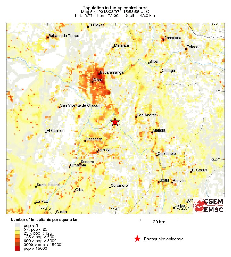 population